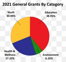 Grant Recipients - Updated Illinois Prairie Community Emoji,Stop Playing With My Emotions In Korean