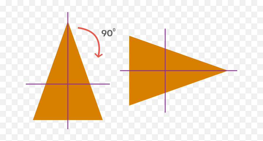 Cbse Class 7 Symmetry Blog Emoji,Rotate Clockwase Emoji