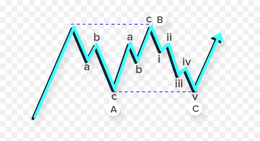 Cwcountcom Elliott Wave Forecast U0026 Stock Market Technical Emoji,Stock Market Emotion Graph