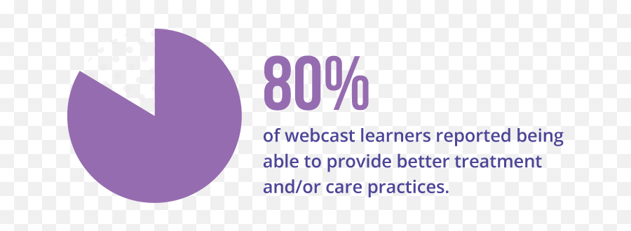 Accc 2020 Impact Report Emoji,Researcher Emotion Purple