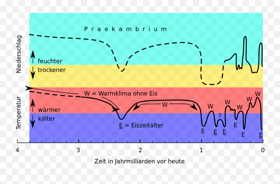 Temperatur Der Erde - Internetvademecum A Brandenberger Emoji,Joseph Massman Emotions