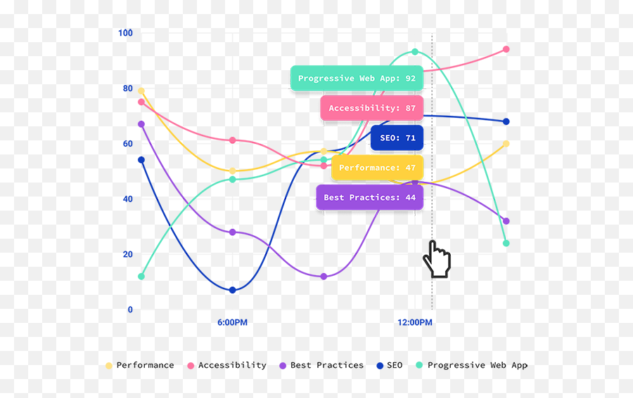 Automated Website Performance Seo And Accessibility Emoji,Emoji Of A Light House