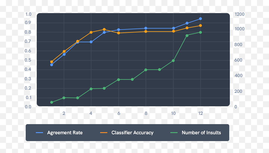 Products L1ght Detect U0026 Remove Online Toxicity - Plot Emoji,Definitions Of Emoticons