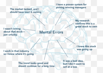 An Investment Management Guide That Helps You Get Better - Vertical Emoji,Work Emotion 11r Weight