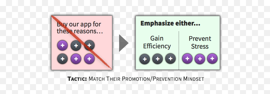 Copywriting Psychology A Full Guide - Dot Emoji,Emotion Laden Words Examples