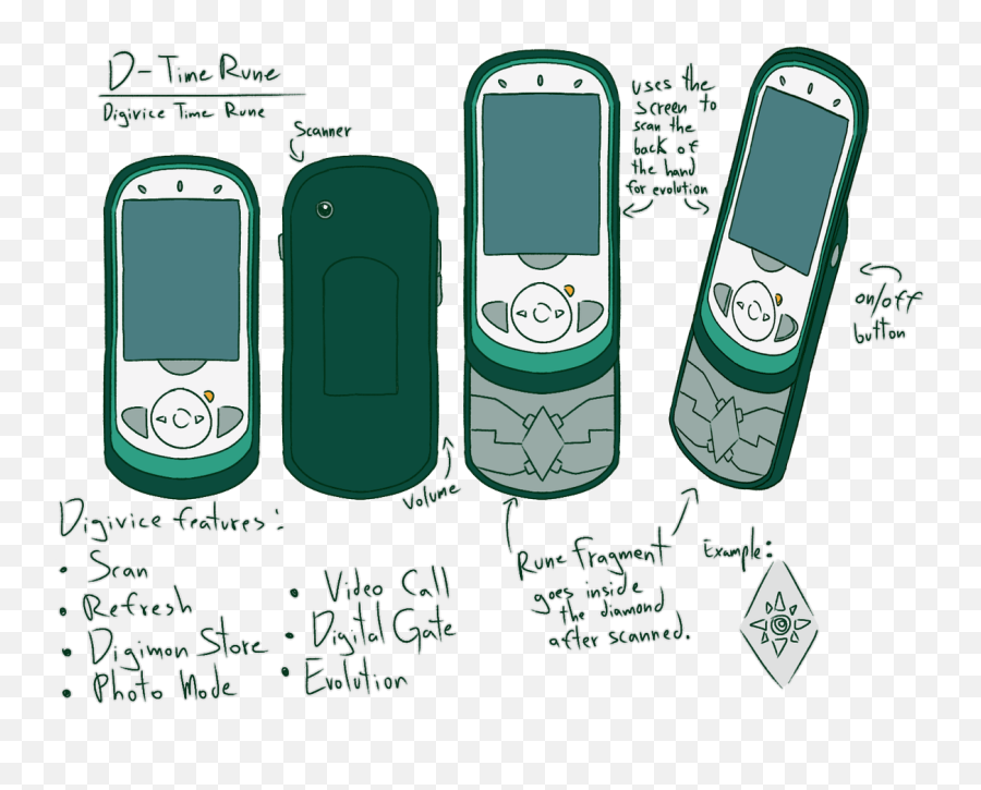 Digimon Adventure Timelines - Language Emoji,Digimon Redigitized Emotion Symbles