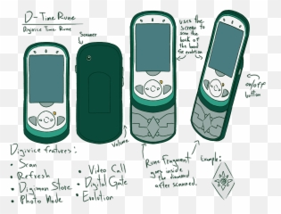 Digimon Adventure Timelines - Language Emoji,Digimon Redigitized Emotion Symbles
