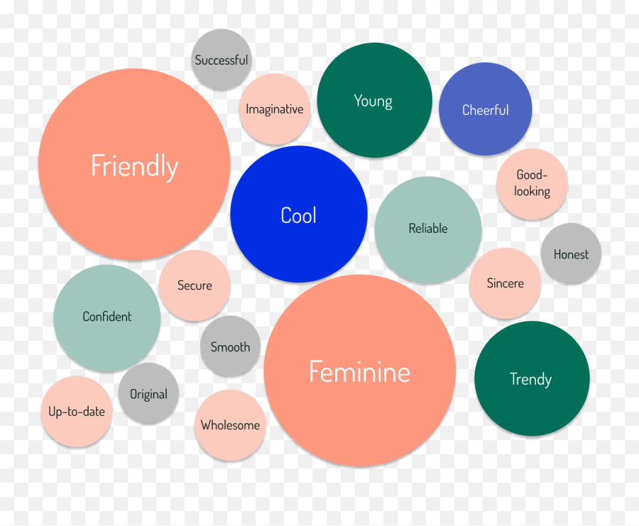 Case Study The Holistic Approach Of The Menstrual Cycle - Dot Emoji,Emotions Period Cycle