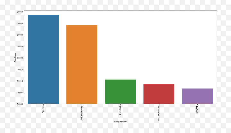 Text Mining Archives - Statistical Graphics Emoji,Gang Emojis