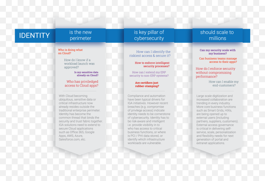 Cyber Security - Vertical Emoji,Team Performance Identity , Emotion, Development, And Communication