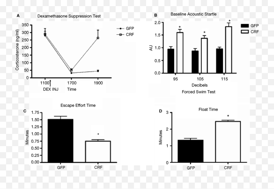 Frontiers The Use Of Lentiviral Vectors And Creloxp To Emoji,Emotion Regulation Circuit