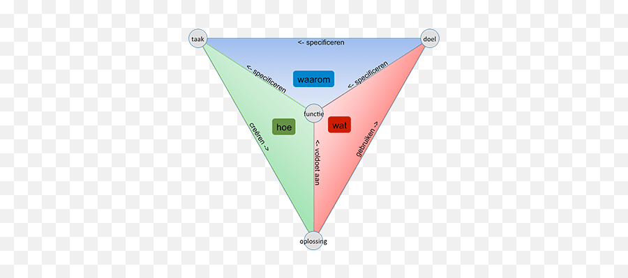 Politics U2013 Hans Konstapel Blogs Emoji,Solomon’s Opponent-process Theory Of Emotion