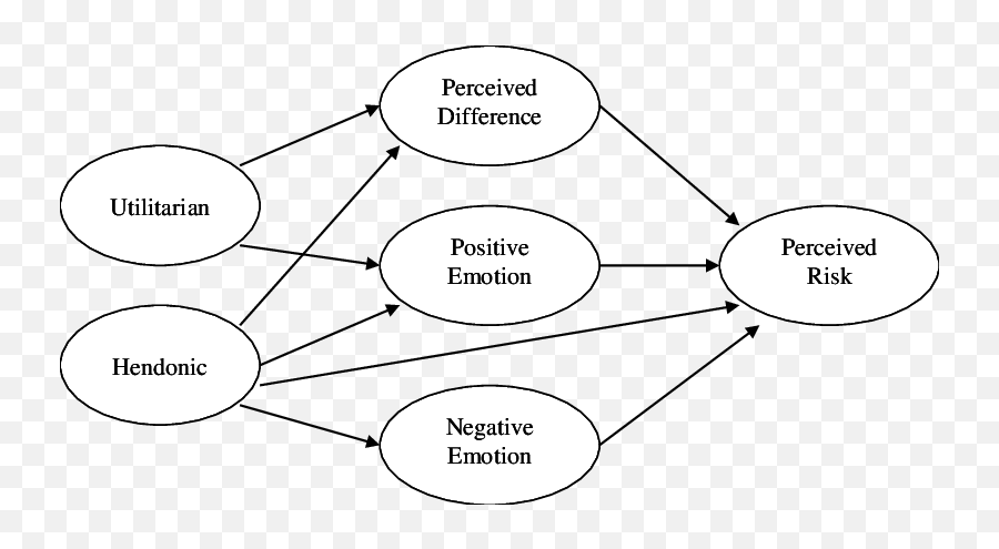 10 A Model Of Emotion And Perceived Risk Chaudhuri 2001 Emoji,Lexus Is300 Work Emotion