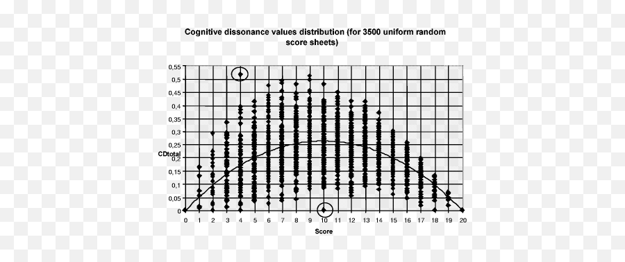 Au0026xefmeur E Application And Assessment Of Cognitive - Plot Emoji,Schachter Cognitive Theory Of Emotion