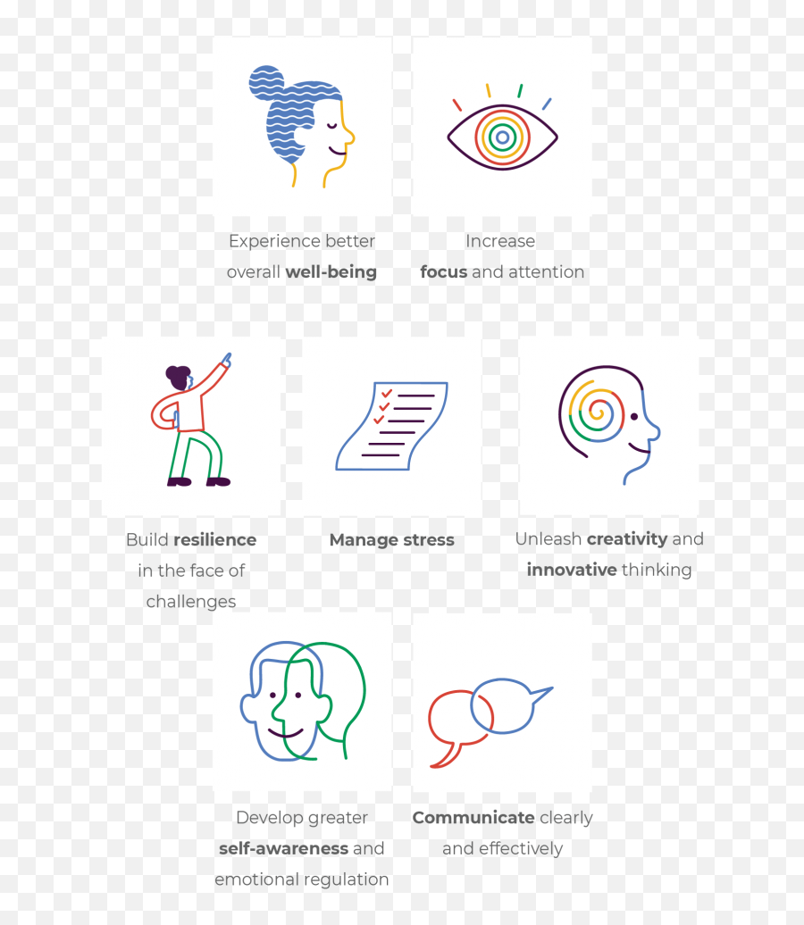 Covid19 Online Training Programs - One Life Connection Vertical Emoji,Face Emotion Reference
