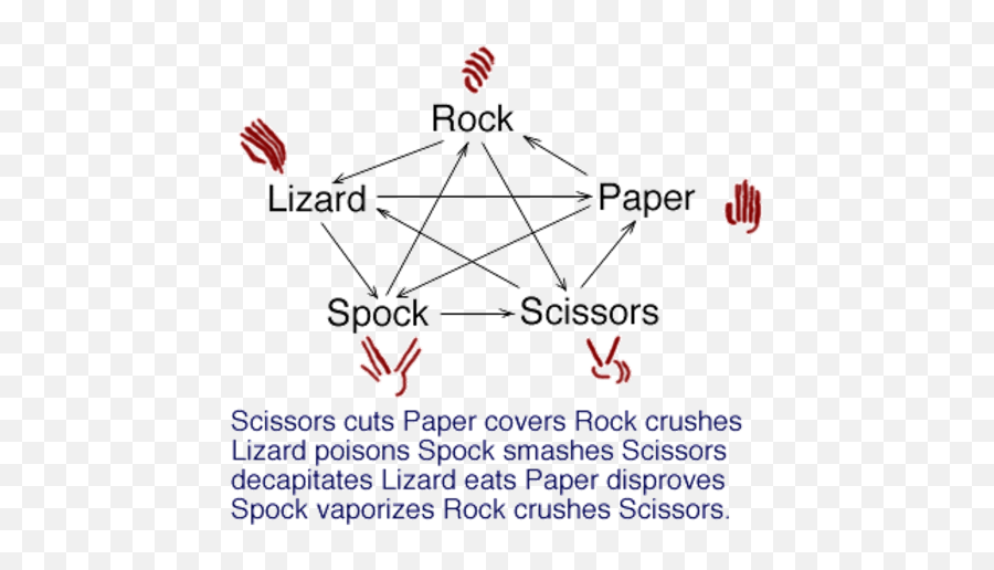 Pin On I Like It - Rock Paper Scissors Dynamite Emoji,Spock Showing Emotion