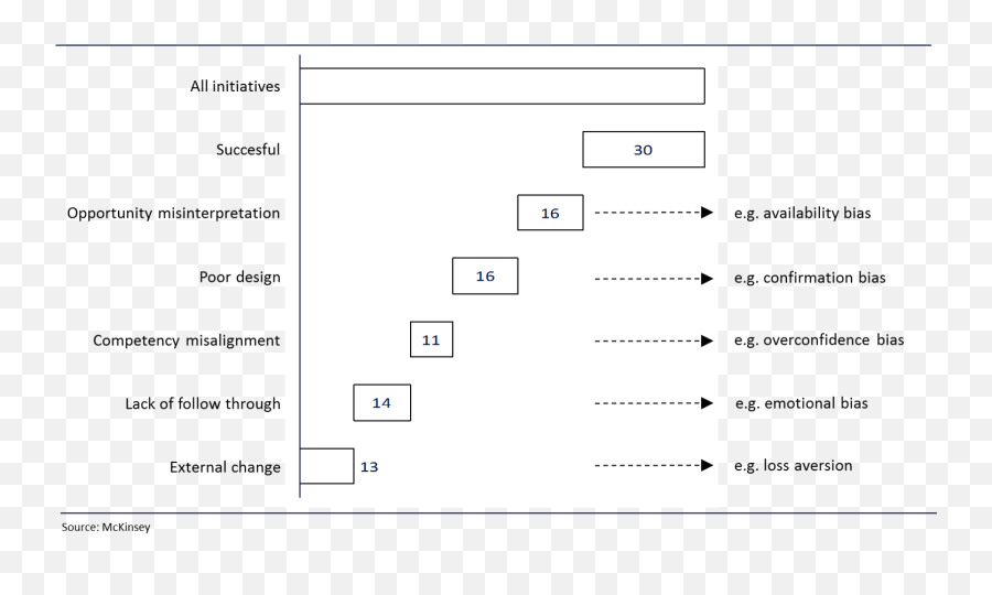 Uncategorized U2013 Page 2 U2013 Behavioural Strategy Group U2013 Bsg - Dot Emoji,Overestimation Underestimation Emotions