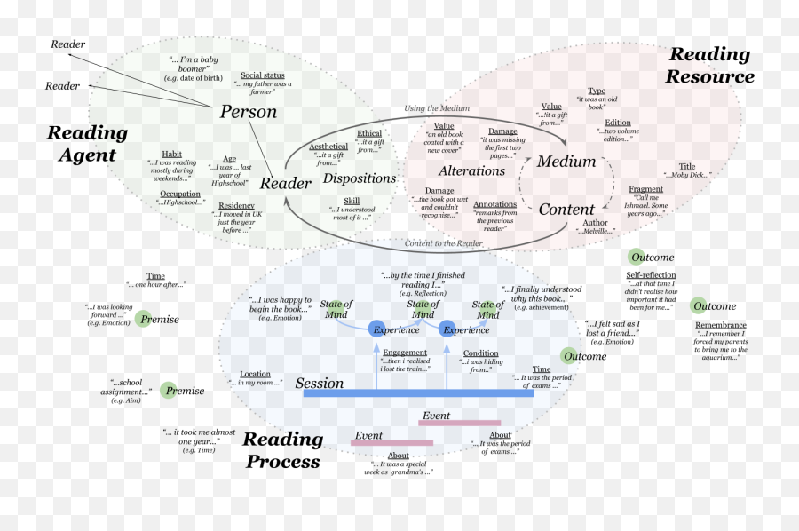 News Isds - Ontology Of Reading Experience Emoji,Emotion Miner