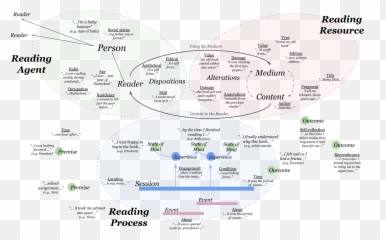 News Isds - Ontology Of Reading Experience Emoji,Emotion Miner
