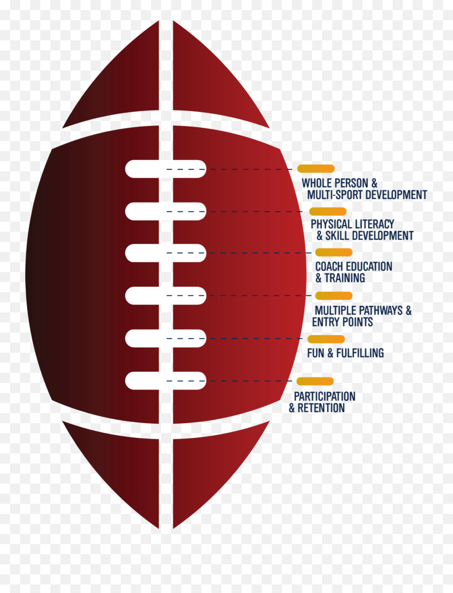 How It Works Football Development Model Usa Football - Prince Charles Hospital Logo Emoji,Lesson Plans On Emotions In Sport