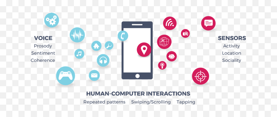 Thermometer Archives - Sharpbrains Digital Phenotyping Emoji,Emotion Thermommeter