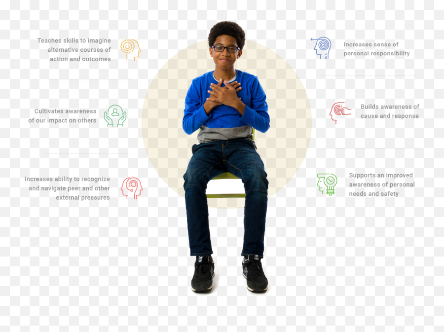 Why Mindfulness - Smart Casual Emoji,Statements To Help Kids Tolerate Emotions