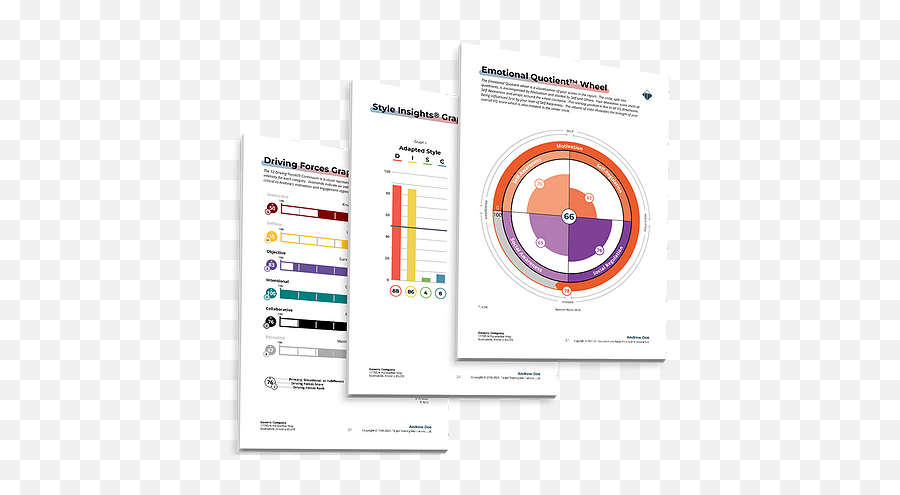 The Charmmu0027d Foundation I Coaching U0026 Assessments - Emotional Intelligence Emoji,My Emotions Wheel Printable