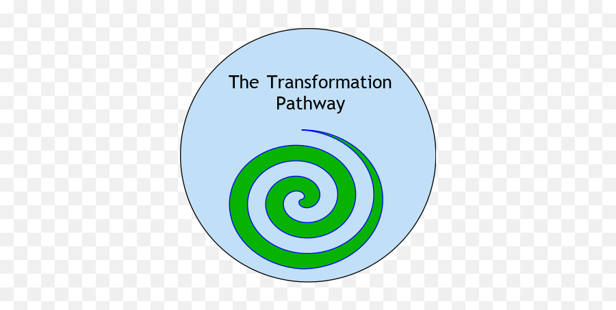 Facilitating Transformation Journeys Emoji,Eation Vs Emotion Drone