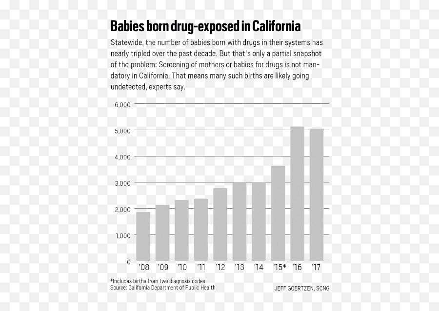 Born On Drugs Predictions About Crack Babies Didnu0027t Come - Statistical Graphics Emoji,Baby Faces Emotions Scared