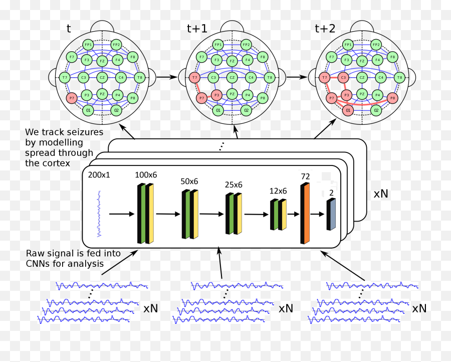 Research - Neural Systems Analysis Laboratoryneural Systems Dot Emoji,Key Signature Emotions