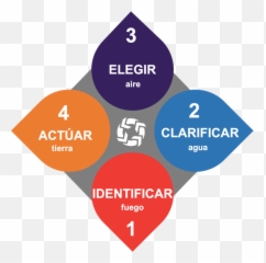 Emotion Group Conoce Nuestros Talleres Programas Y Servicios Emoji,Letra De Emotion