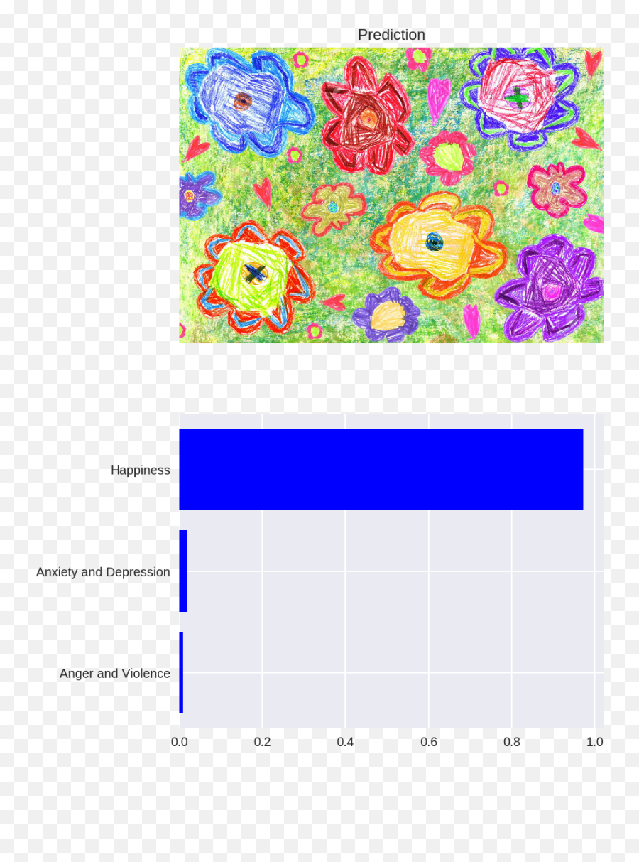 How Artificial Intelligence Can Detect Emotions In - Vertical Emoji,Drawings Of Faces Emotions