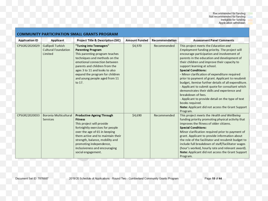 Agenda Of Council Meeting - Vertical Emoji,Paramount Emotions Construction Updates