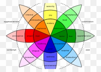 Emotions Png Image With No Background - Wheel Of Emotions Emoji,Plutchik’s Wheel Of Emotions