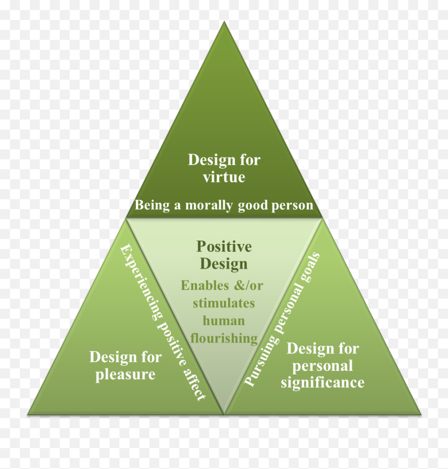 Beauty And User Satisfaction - Vertical Emoji,Design And Emotion 2014