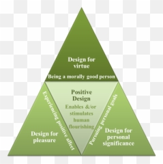 Beauty And User Satisfaction - Vertical Emoji,Design And Emotion 2014
