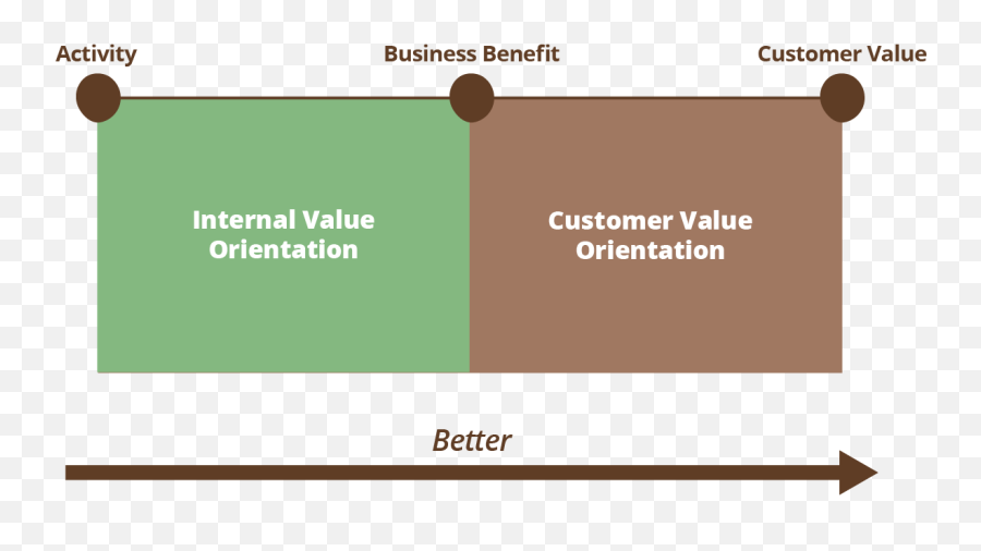 Value Driven Product Planning And Systems Engineering - Que Es El Value Driven Emoji,Crj's Emotion. Reply