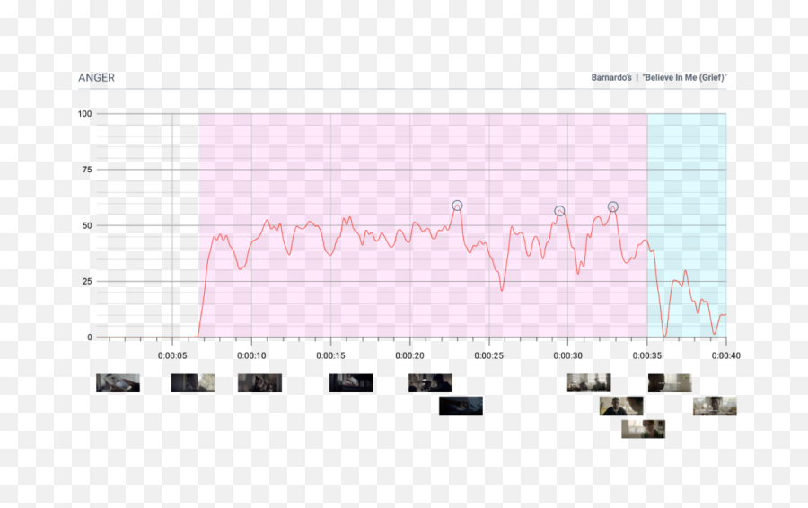 Kanjo U2013 Put Emotion To Work - Plot Emoji,Emotion Diagram