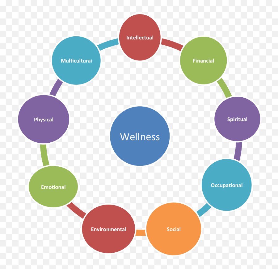 Wellness Wheel - Ten Of Marketing Emoji,Emotion Sports Wheel Worksheet