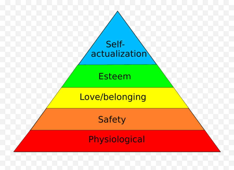 Motivation - Hierarchy Pyramid Emoji,Schachter Two Factor Theory Of Emotion