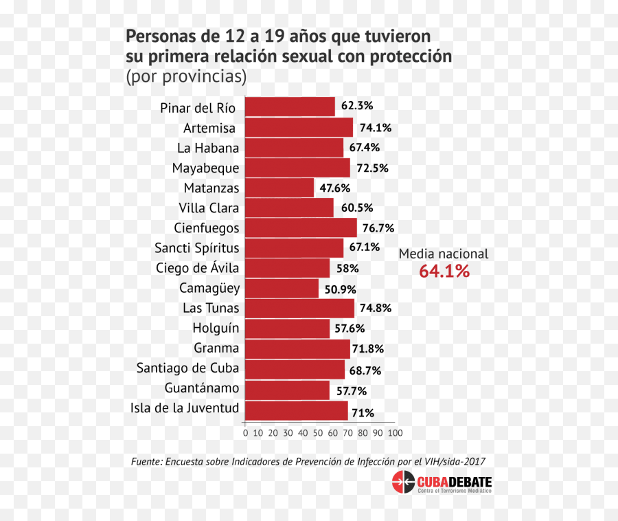 Riesgos Y Preferencias Sexuales En Cuba Cubadebate - Pene Promedio En Cuba Emoji,Emoji Sexuales