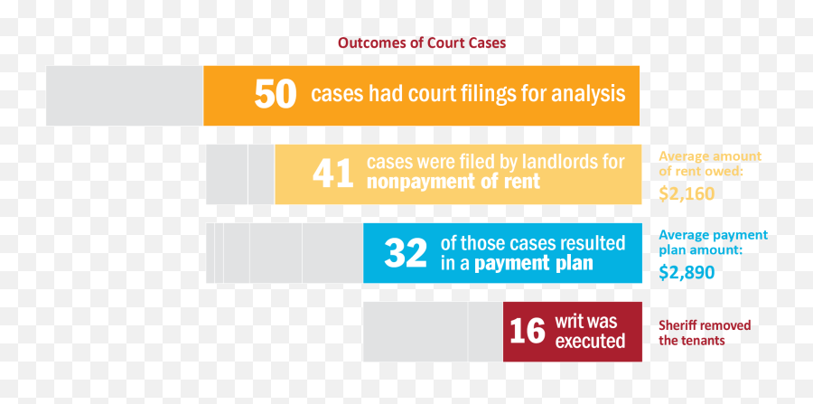 The Illusion Of Choice Evictions And Profit In North - Vertical Emoji,Oh Oh Somebody's Got A Frowny Face Emoticon