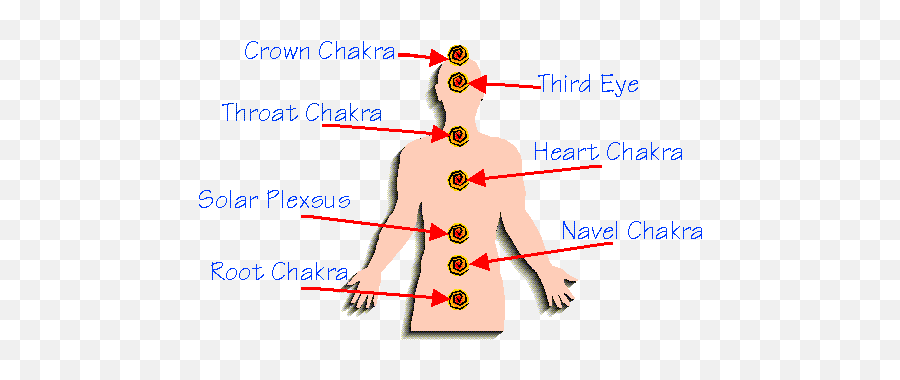 Kundalini Is The Foundation Of - Dot Emoji,Dempen Emotion And Jealousy