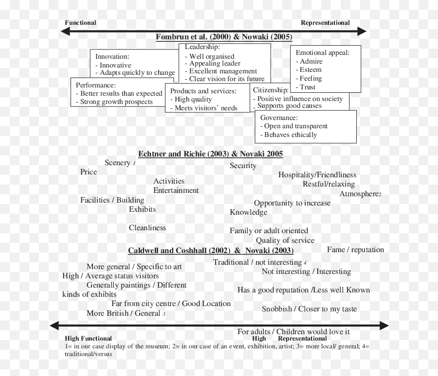 Analysis Of Museums Image - Document Emoji,Muesum Exhibition Based On Emotions