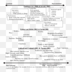 Analysis Of Museums Image - Document Emoji,Muesum Exhibition Based On Emotions
