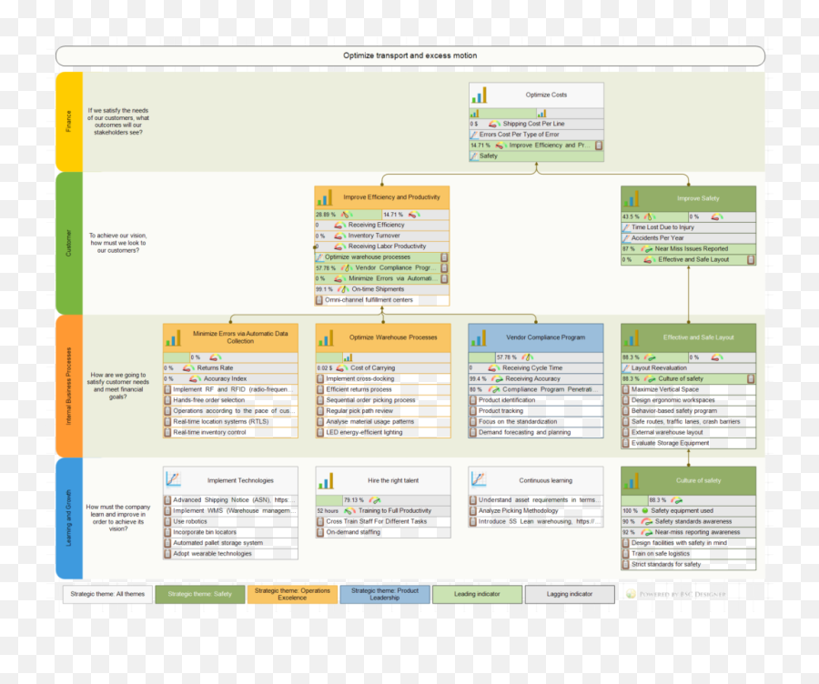 Pin - Balance Score Card Plantilla Emoji,Excel Saga Waterfall Of Emotion