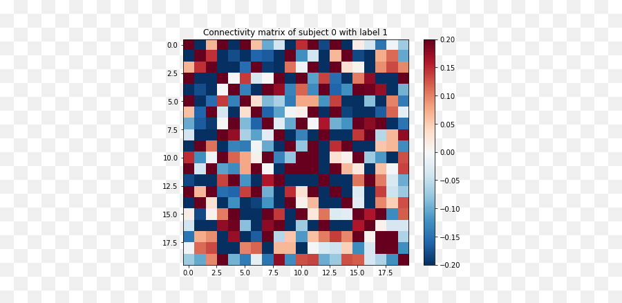 Diagnosing Adhd Using Brain Biomarkers And Machine Learning - Victoria Emoji,Emotion Adhd Art