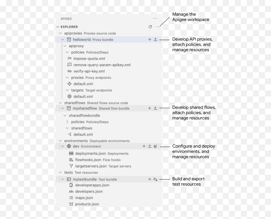 Using Apigee In Vs Code Apigee X Google Cloud Emoji,Emotion Cycler Code Accf