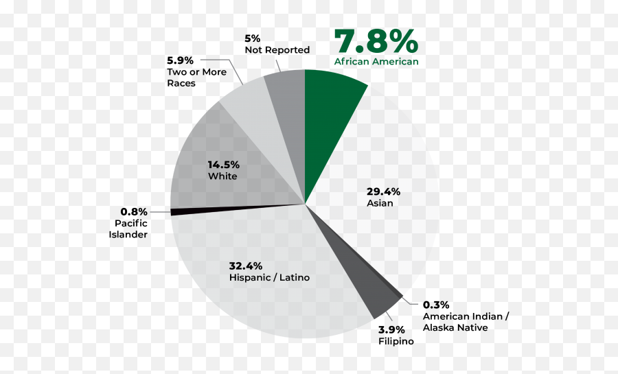 Data For African American Students Families And Staff In Emoji,Graphic Organizer Chart For Emotions