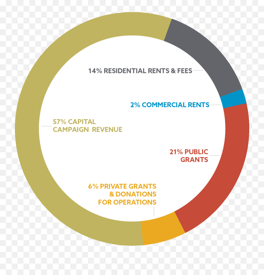 Plymouth Housing Annual Report - Gustav Klimt Emoji,Jeanette Hutchinson Of The Emotions